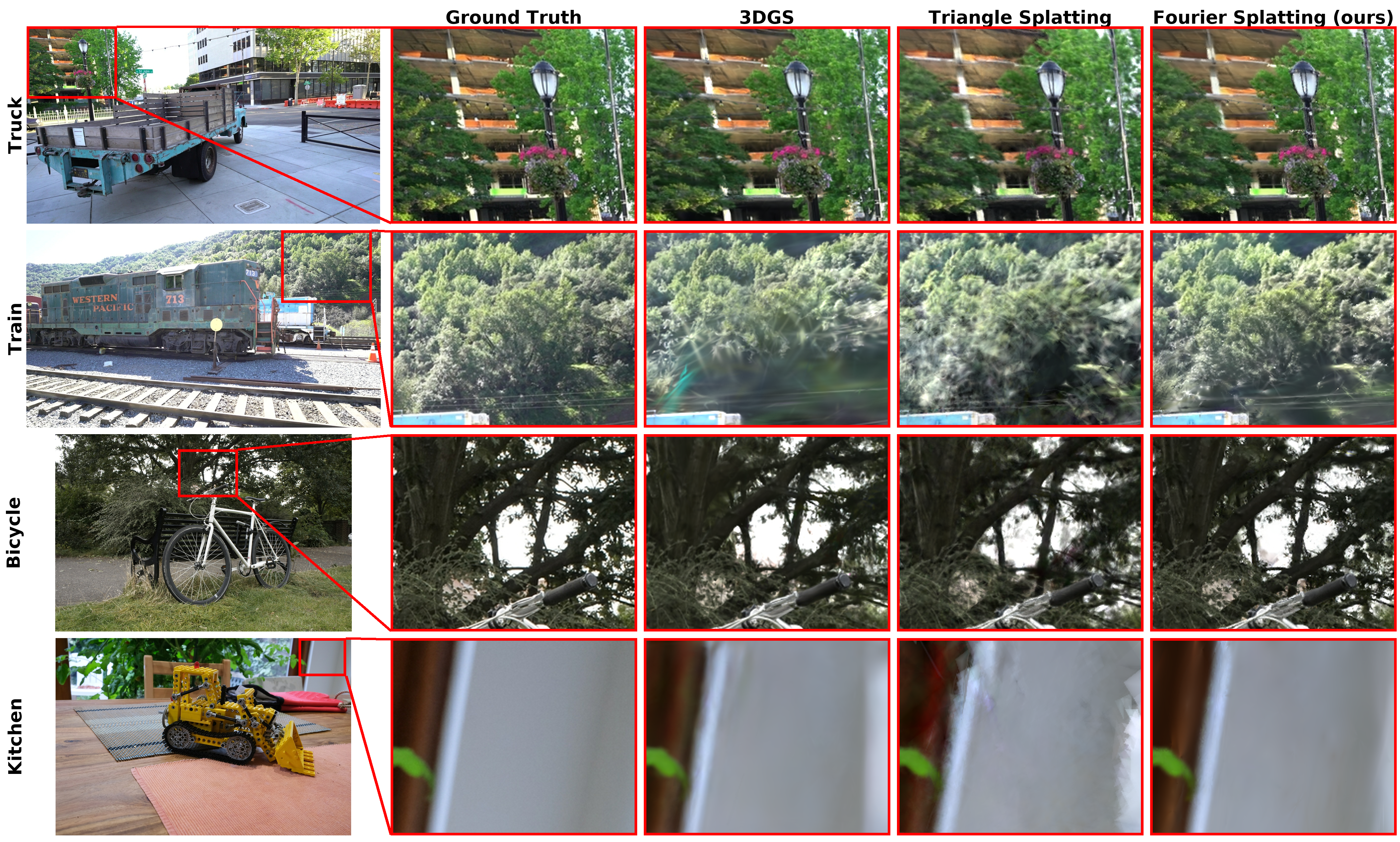 Qualitative comparison